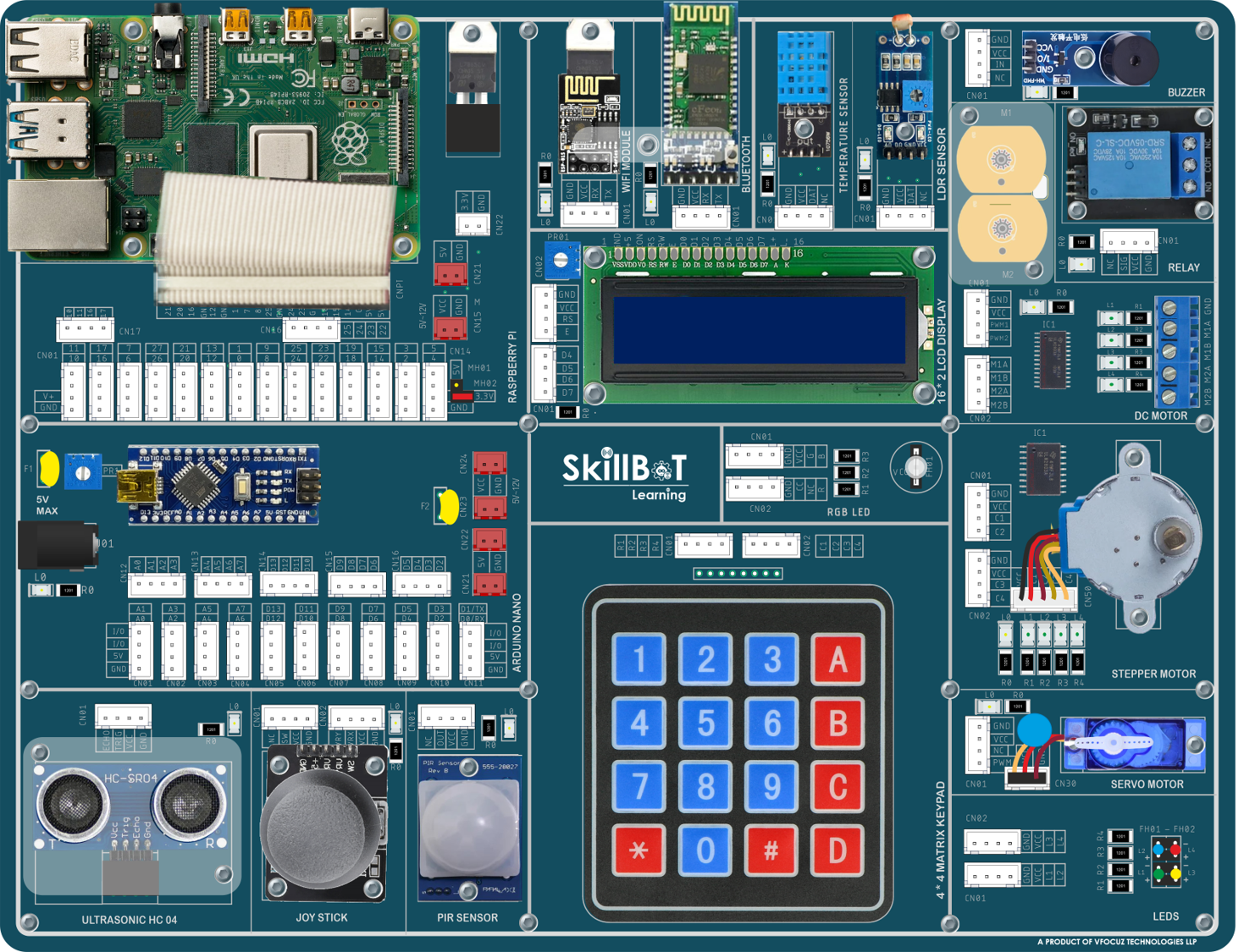 SkillBoT Learning Kit-Raspberry Pi